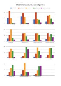 Grafy_vlastnosti parčíku